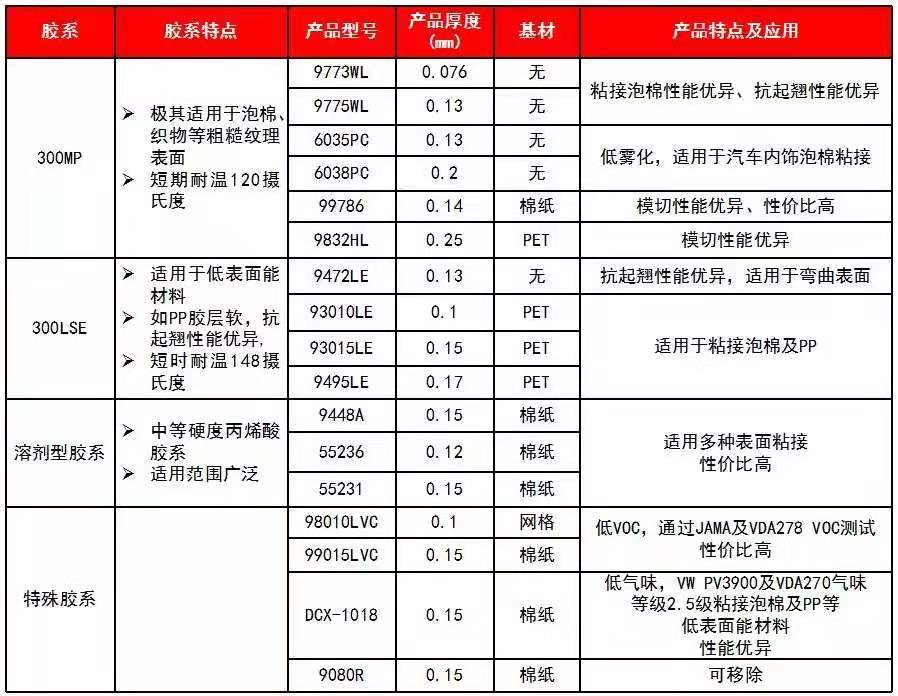 膠粘解決方案