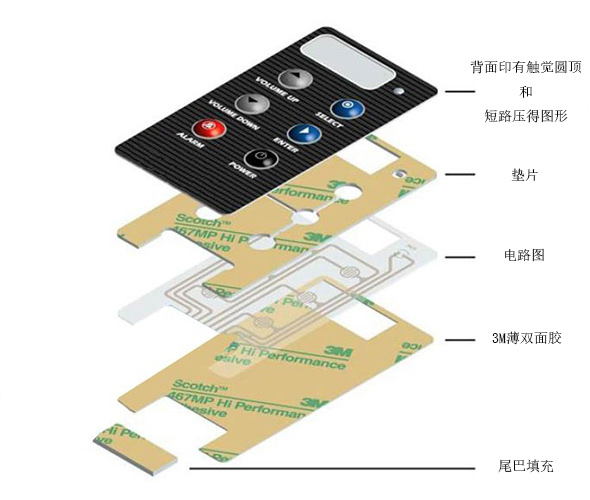 薄膜開關里的3M膠帶！