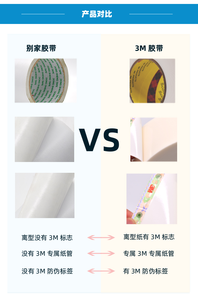 產品對比